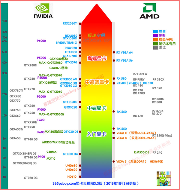 2019 显卡天梯图汇总 - 桌面电脑显卡天梯图
