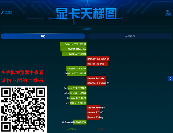 2019 显卡天梯图汇总 - 桌面电脑显卡天梯图