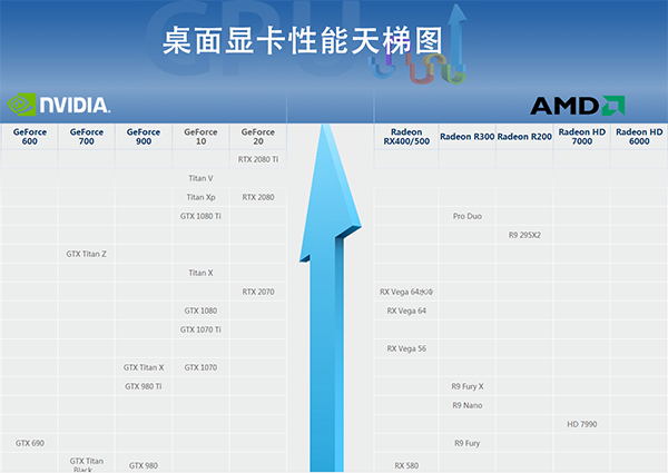 2019 显卡天梯图汇总 - 桌面电脑显卡天梯图
